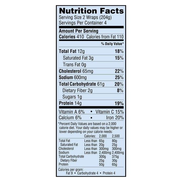 Nutritional Panel