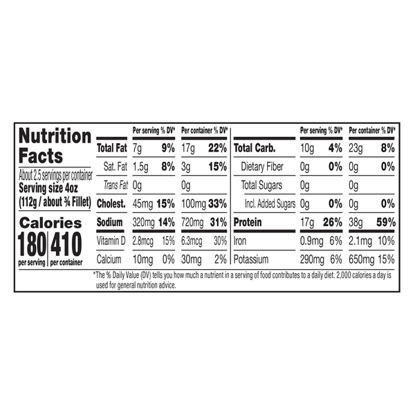 Nutritional Panel