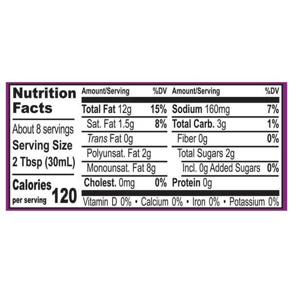 Nutritional Panel