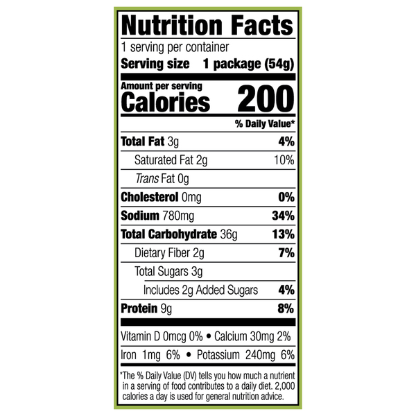 Nutritional Panel