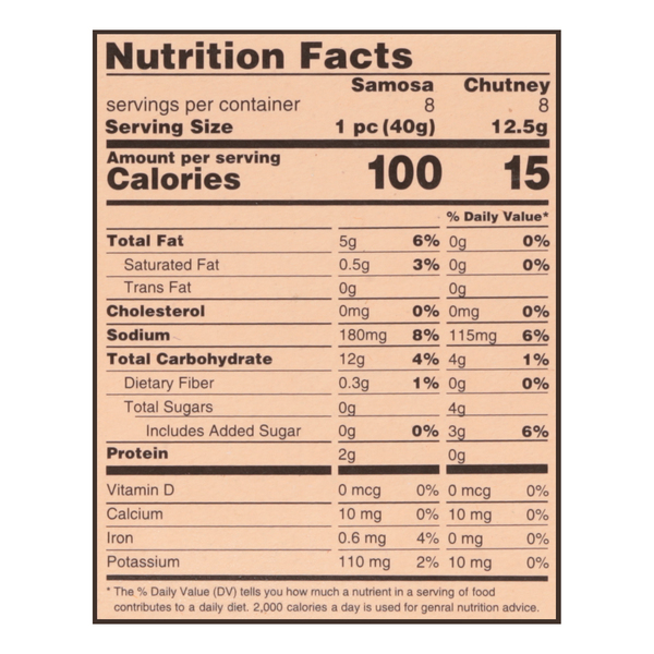 Nutritional Panel