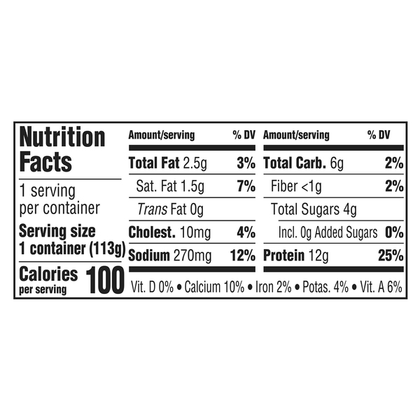 Nutritional Panel