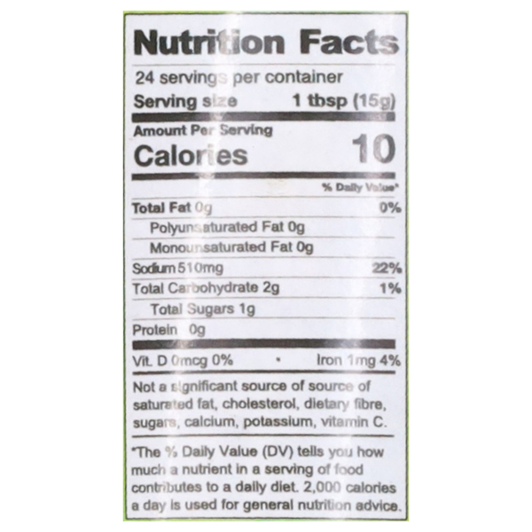Nutritional Panel