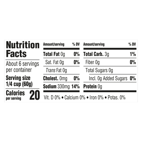Nutritional Panel