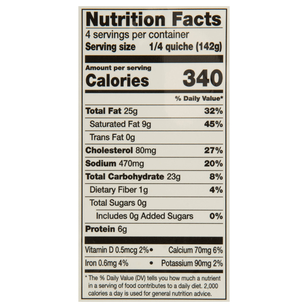 Nutritional Panel