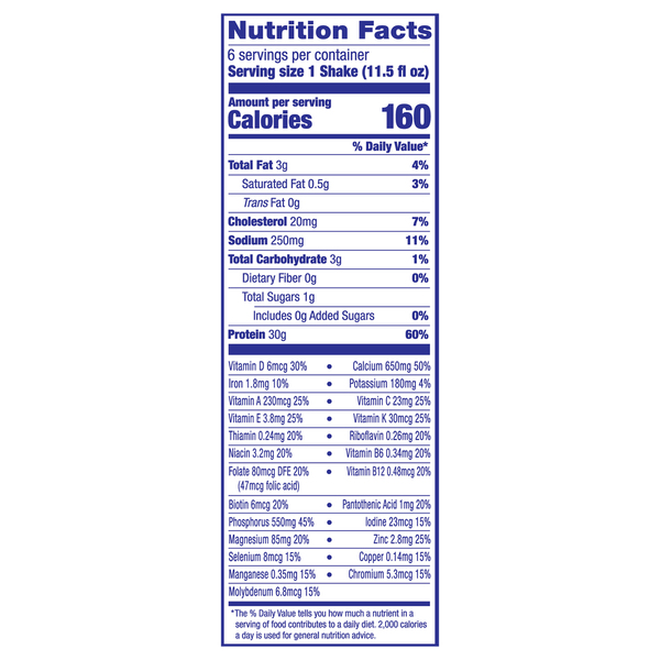Nutritional Panel