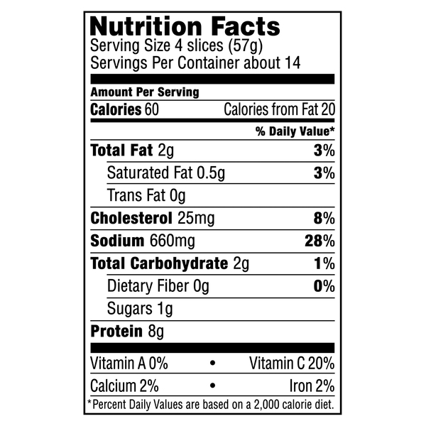 Nutritional Panel