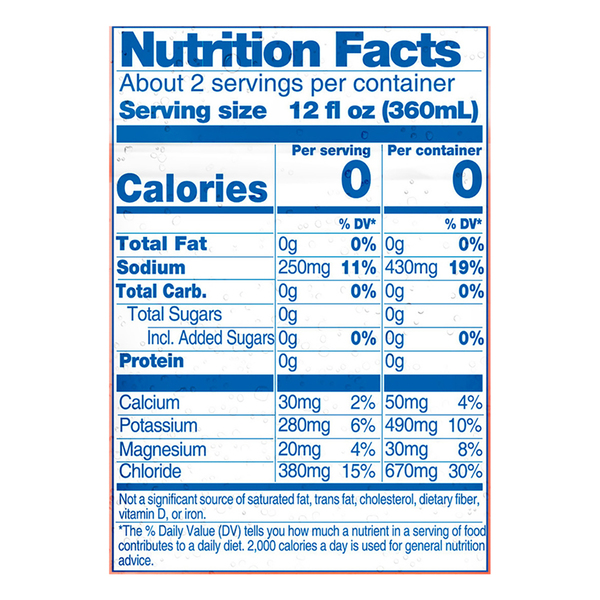 Nutritional Panel