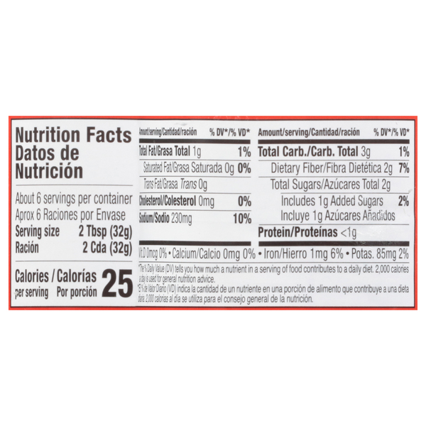 Nutritional Panel
