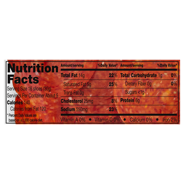 Nutritional Panel