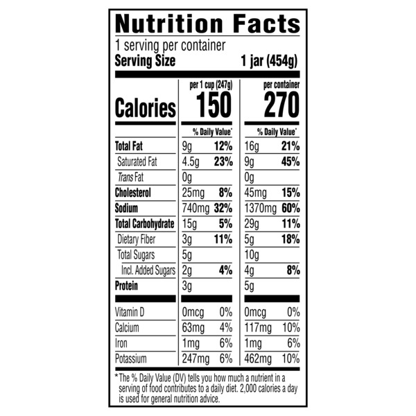 Nutritional Panel