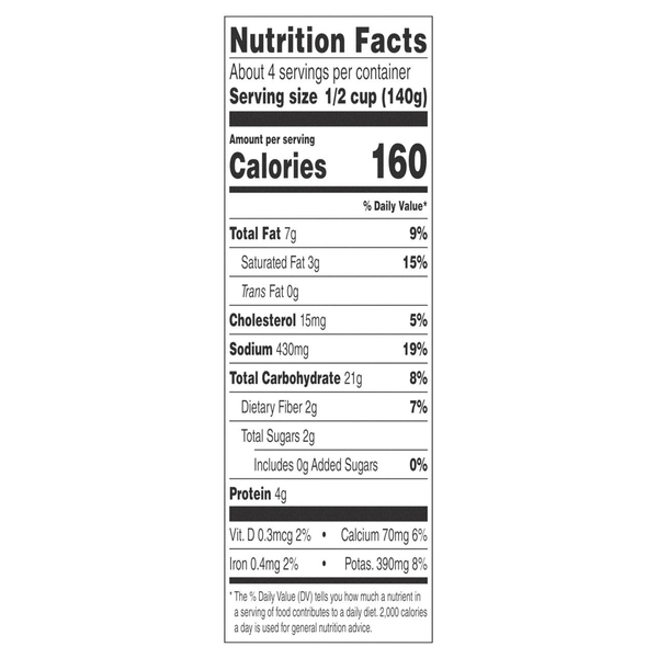 Nutritional Panel