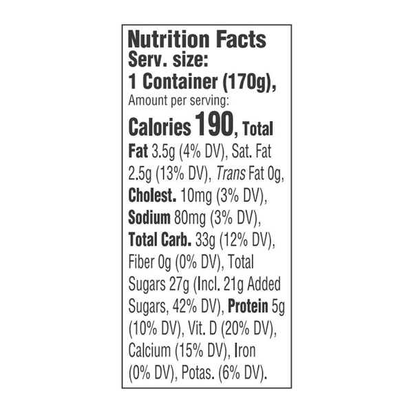 Nutritional Panel