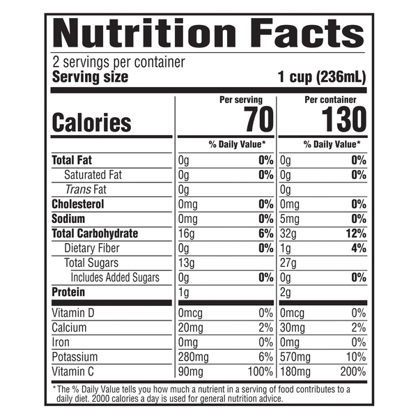 Nutritional Panel