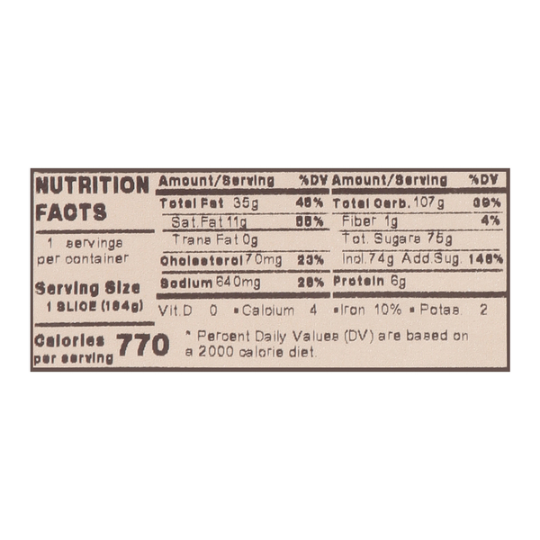 Nutritional Panel