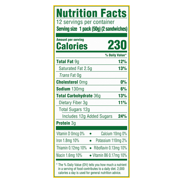 Nutritional Panel