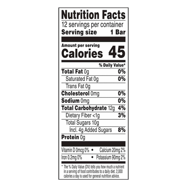 Nutritional Panel