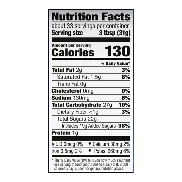 Nutritional Panel