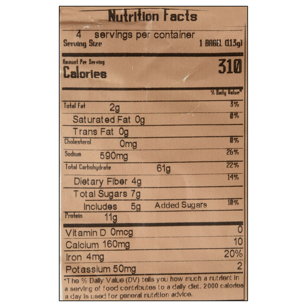 Nutritional Panel