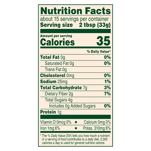 Nutritional Panel