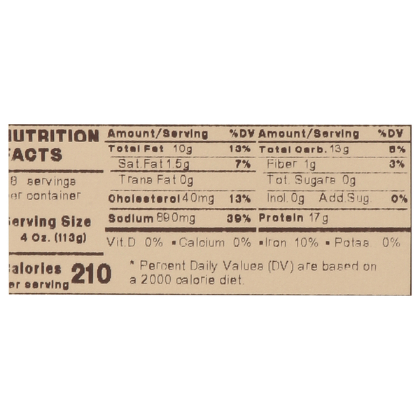 Nutritional Panel