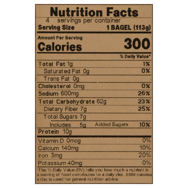 Nutritional Panel