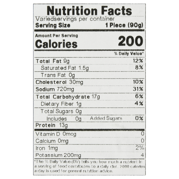 Nutritional Panel