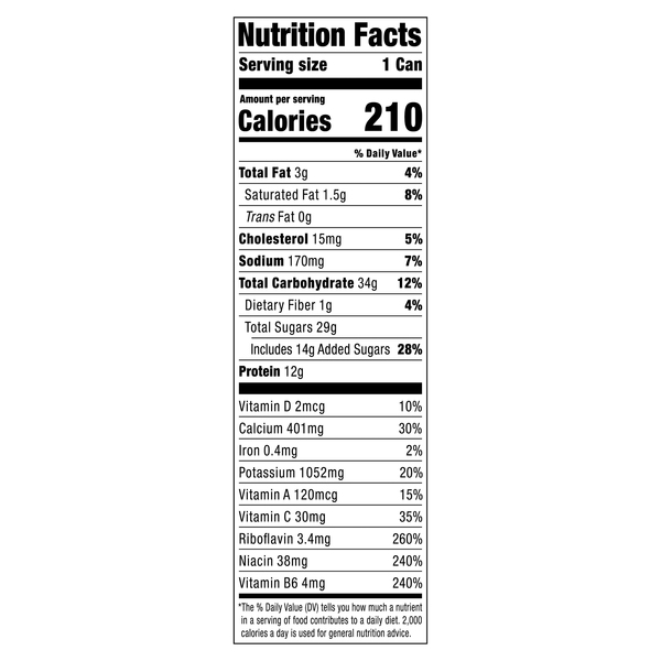 Nutritional Panel