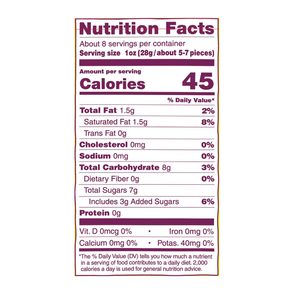 Nutritional Panel