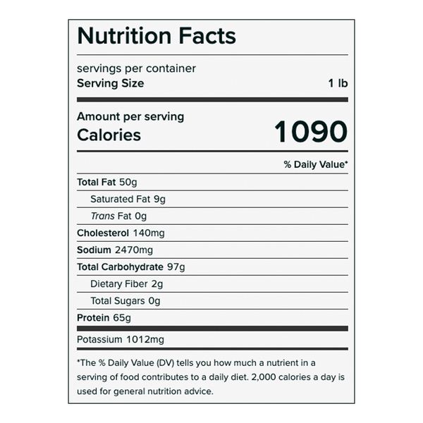 Nutritional Panel