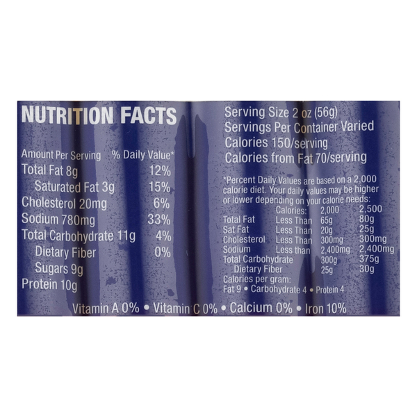 Nutritional Panel