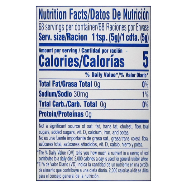 Nutritional Panel