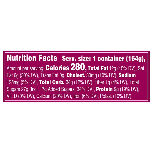 Nutritional Panel