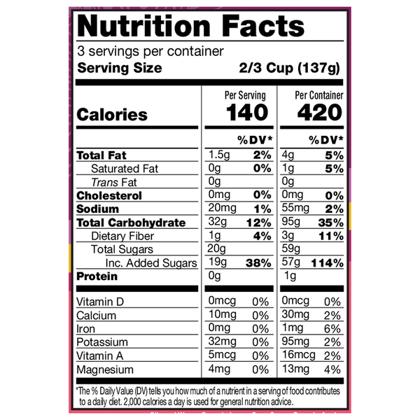 Nutritional Panel