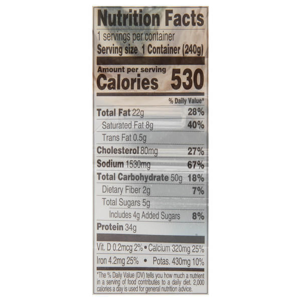 Nutritional Panel