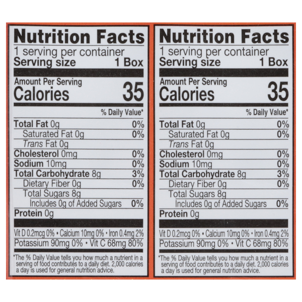 Nutritional Panel