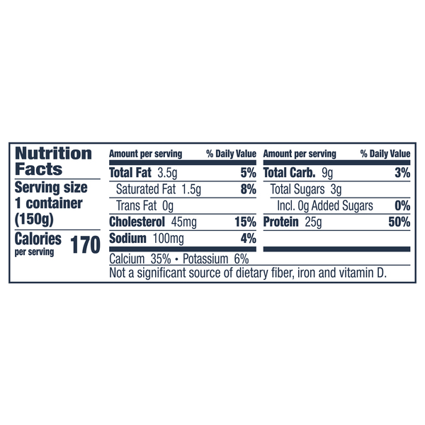 Nutritional Panel