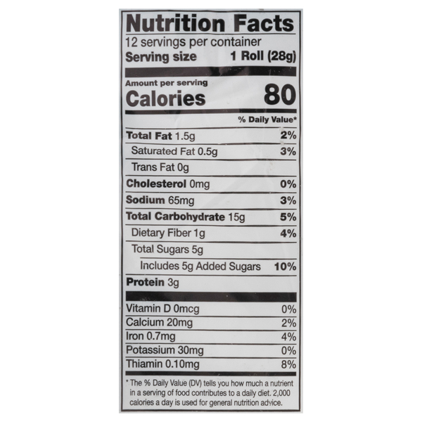 Nutritional Panel