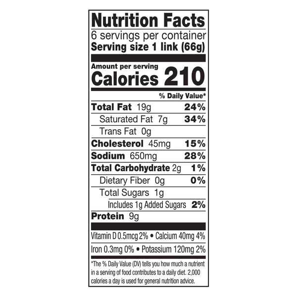 Nutritional Panel