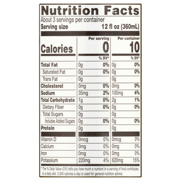 Nutritional Panel