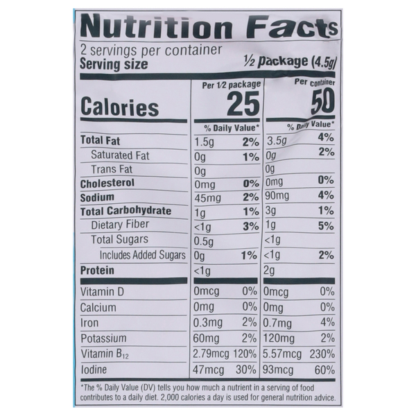 Nutritional Panel