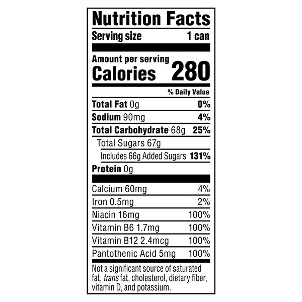 Nutritional Panel