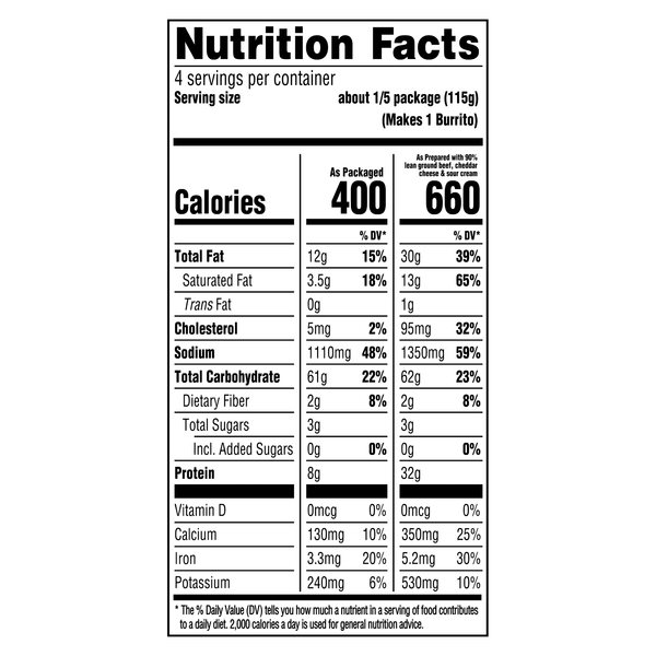 Nutritional Panel
