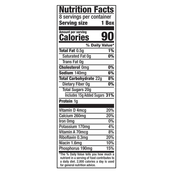 Nutritional Panel