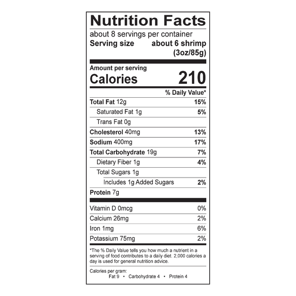 Nutritional Panel