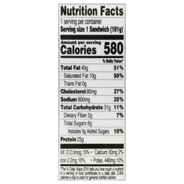Nutritional Panel