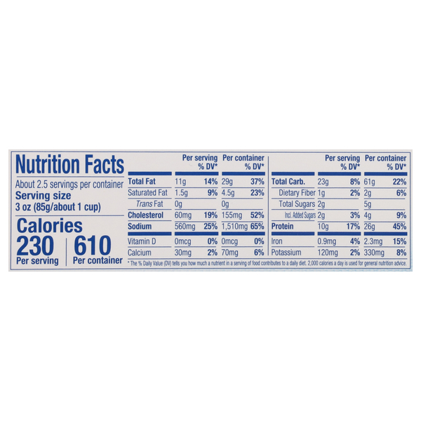 Nutritional Panel
