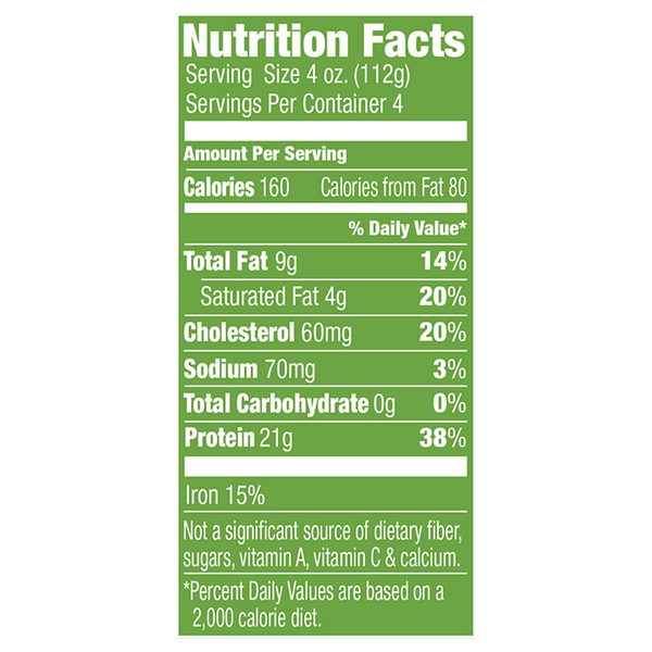 Nutritional Panel