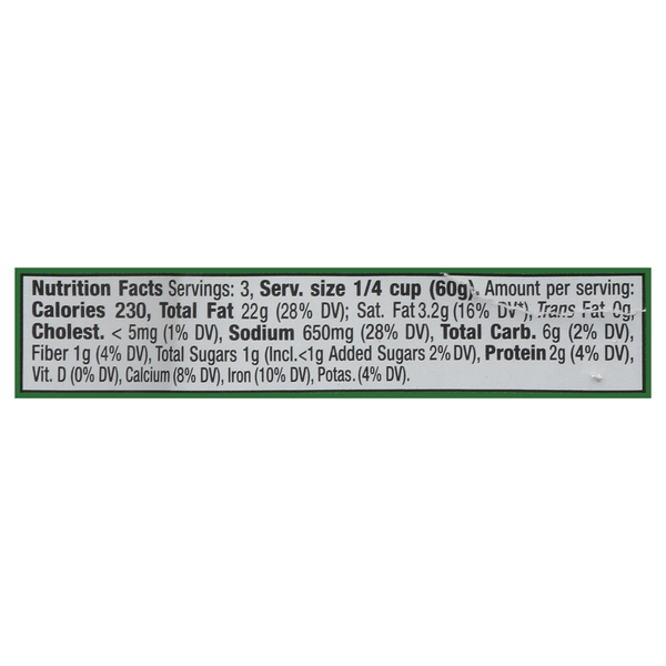 Nutritional Panel