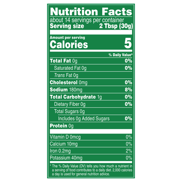 Nutritional Panel